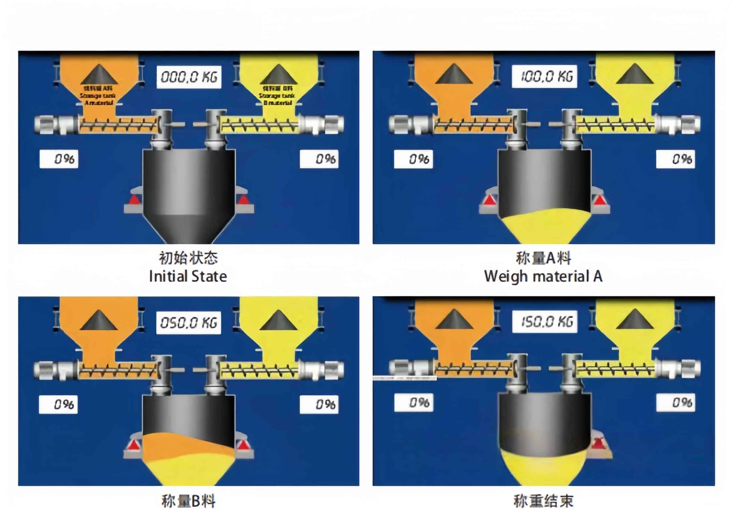 wechat 2025 07 29 142332 229 1 - 配料和称重系统